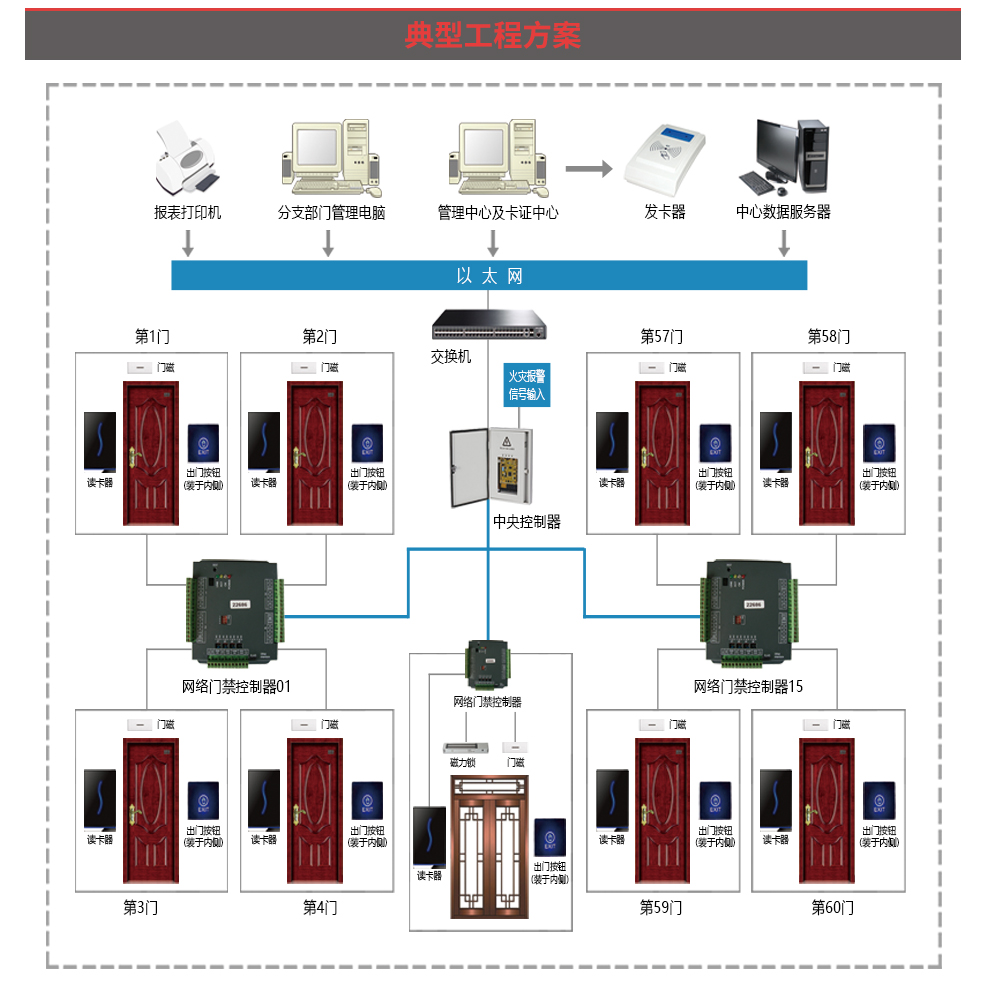 门禁安装工程方案,门禁设备连接图