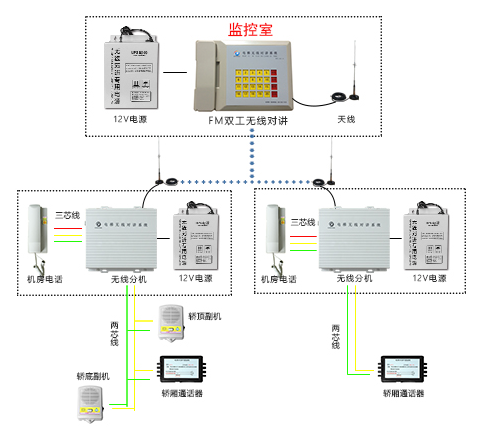 福永五方对接系统,五方对讲系统安全守则