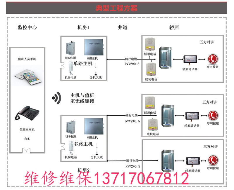 南山西丽智能电梯五方对讲系统