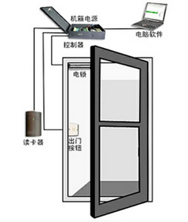 门禁系统的常见故障,维修方法