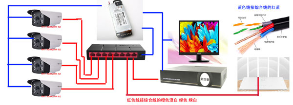 远程高清网络视频监控器摄像头连接图